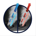 Humidificateur EWT - LISSEHUM - ultrasonique électronique – Image 5